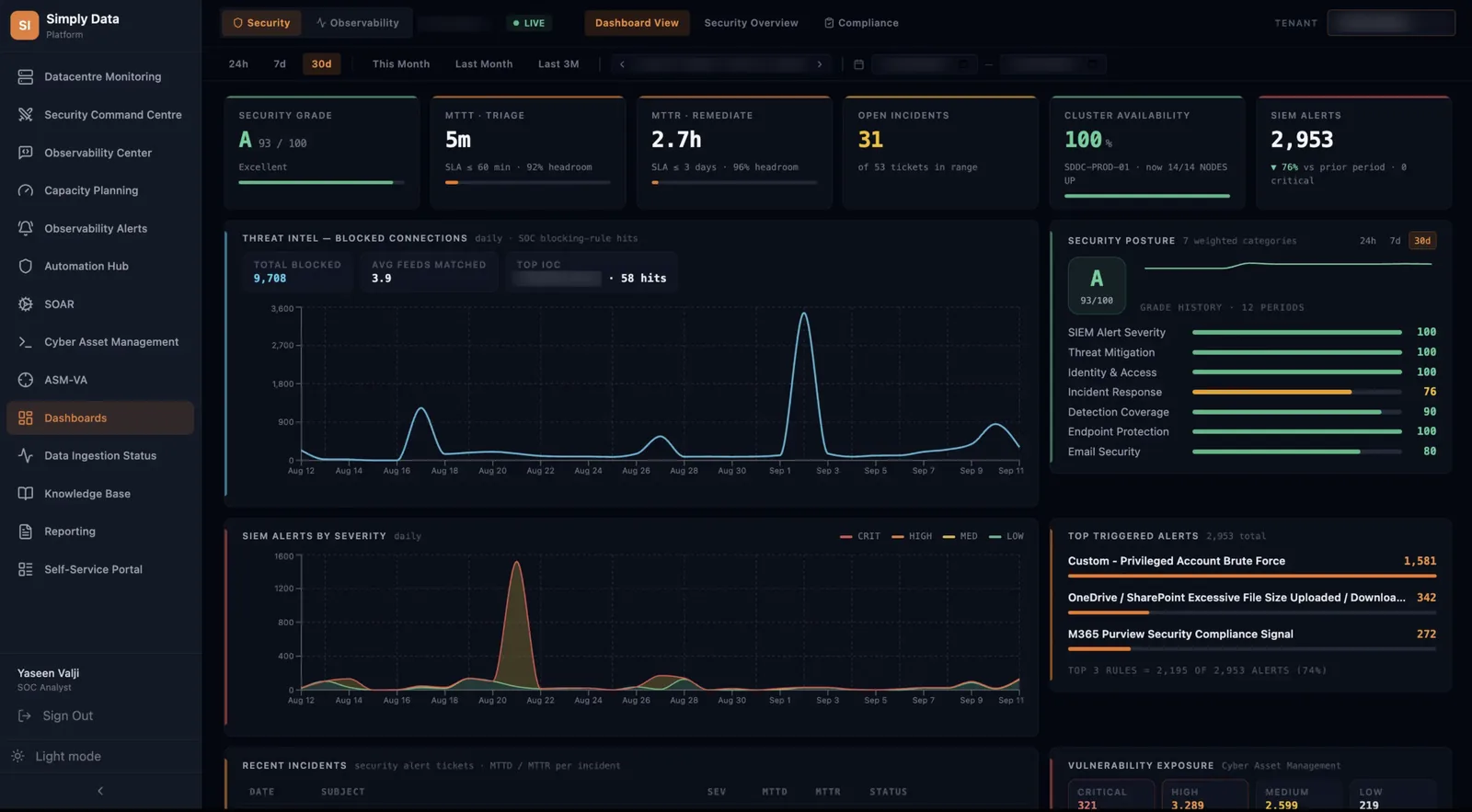 Simply Data platform security dashboard, with live monitoring, threat intelligence, SIEM alerts and incident posture.